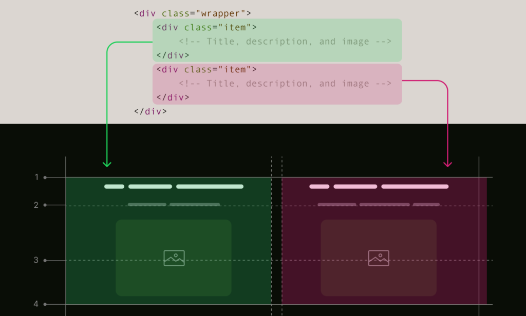 Utilisation de Subgrid en CSS