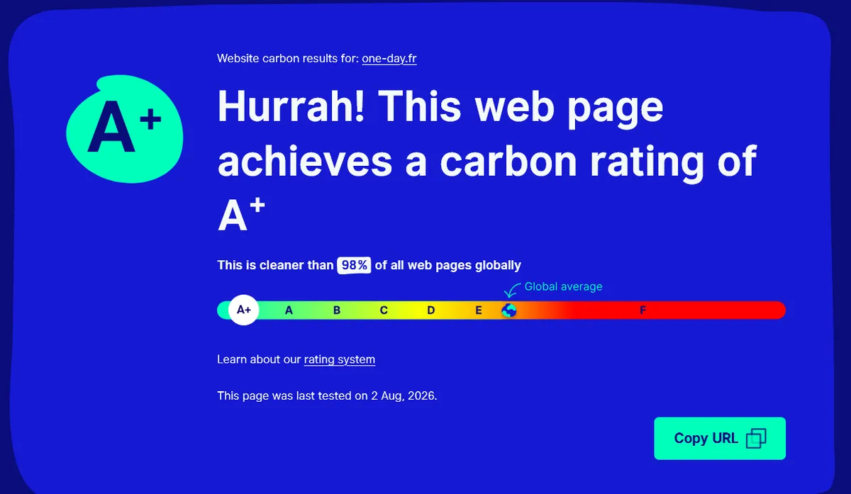 Astro et éco-conception : de 0,45 g à 0,01 g de CO2 par page