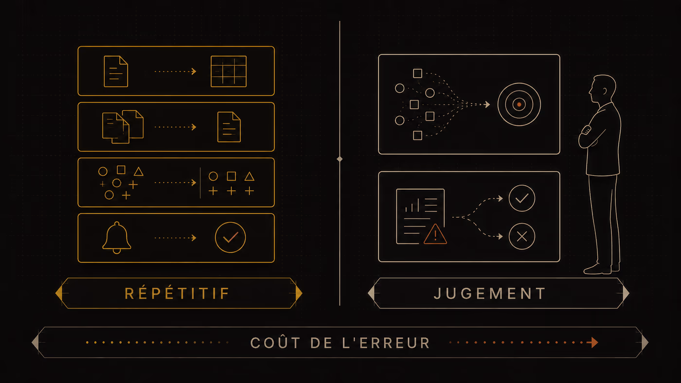 Automatiser votre entreprise grâce aux IA