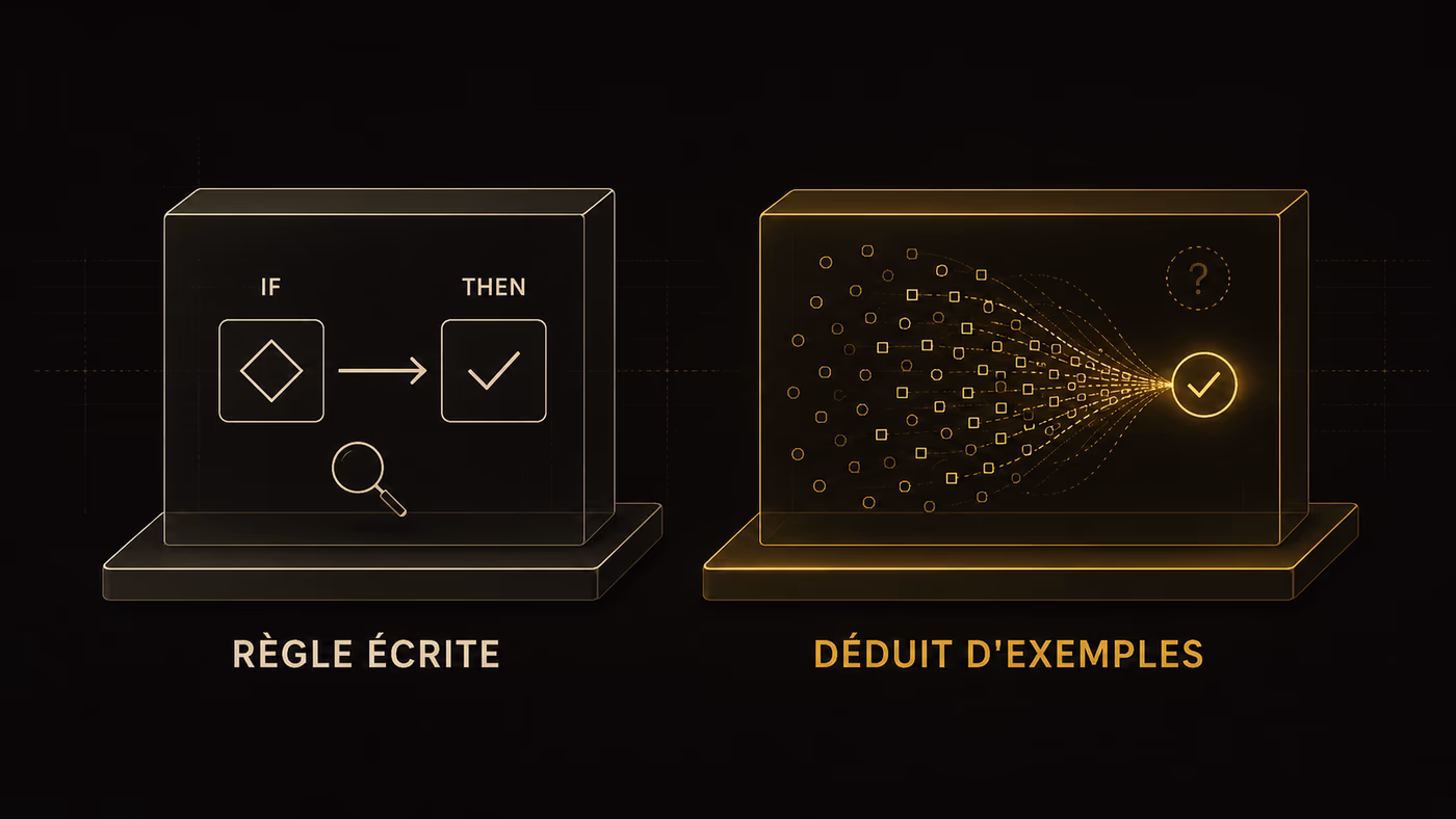 Comprendre l'IA en 5 minutes : définition simple et concrète